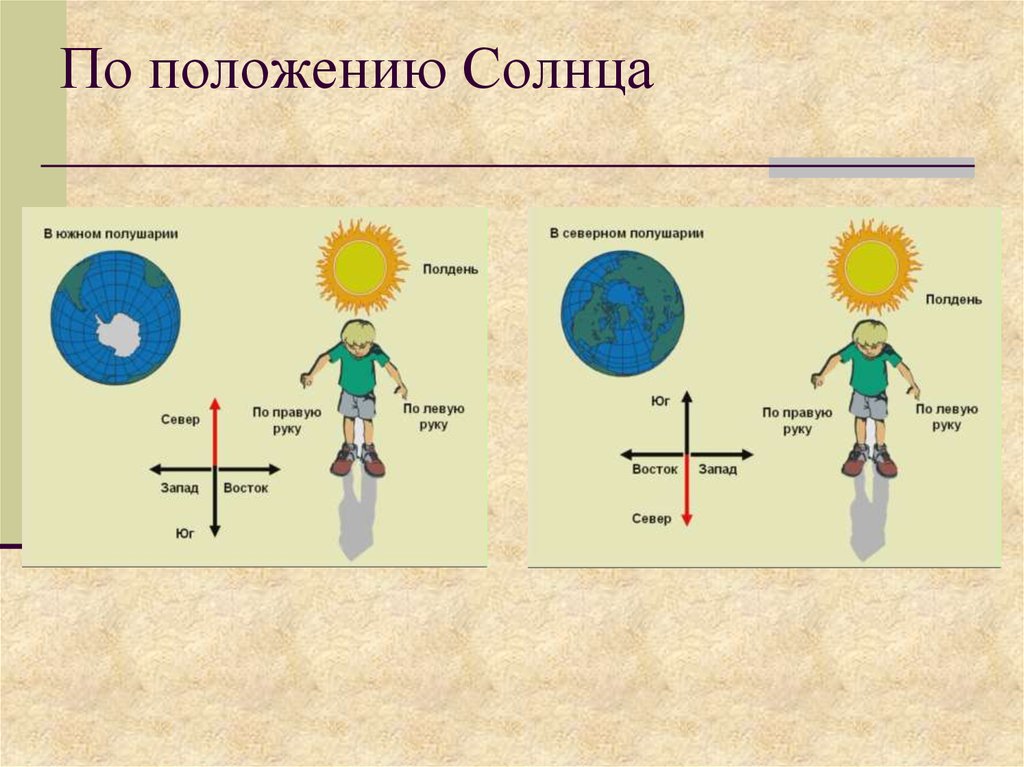 Солнце в южном полушарии. Ориентирование по положению солнца. Схема положения солнца. Положение солнца в полдень. Стороны света солнце.