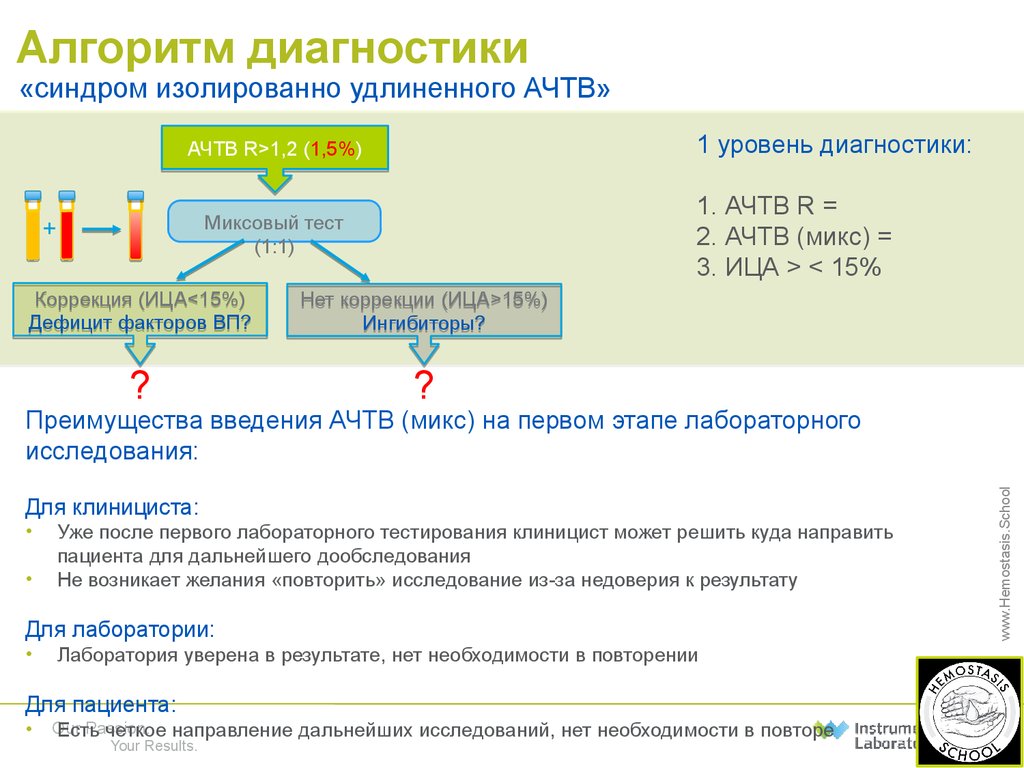 Необходимости повторите