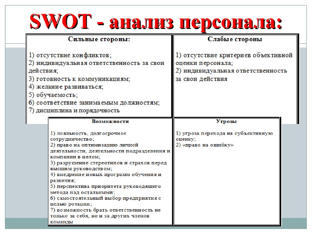 Руководитель анализ. СВОТ анализ по мотивации персонала. SWOT анализ отдел по работе с персоналом. СВОТ анализ системы управления персоналом. SWOT анализ по персоналу на предприятии.