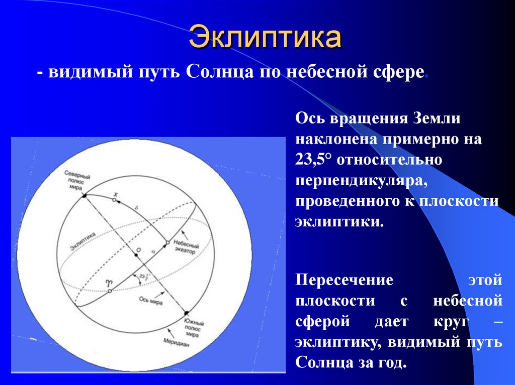 Небесная ось. Эклиптика путь солнца. Круг эклиптики. Сфера земли астрономия. Эклиптика на небесной сфере.