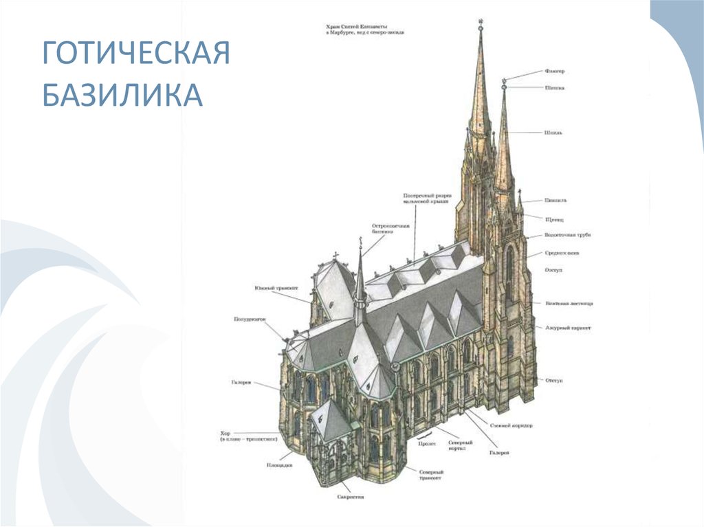 Схема готического храма в разрезе история 6 класс