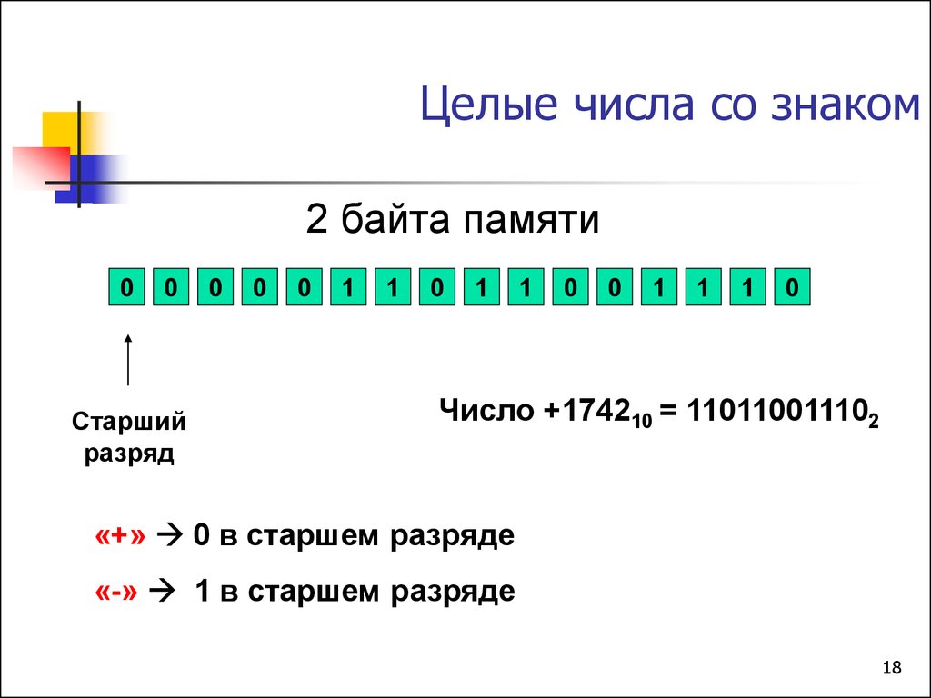 Целые числа больше 15. Целые числа обозначение. Целые числа со знаком. Целые числа в памяти компьютера. Представление чисел со знаком.