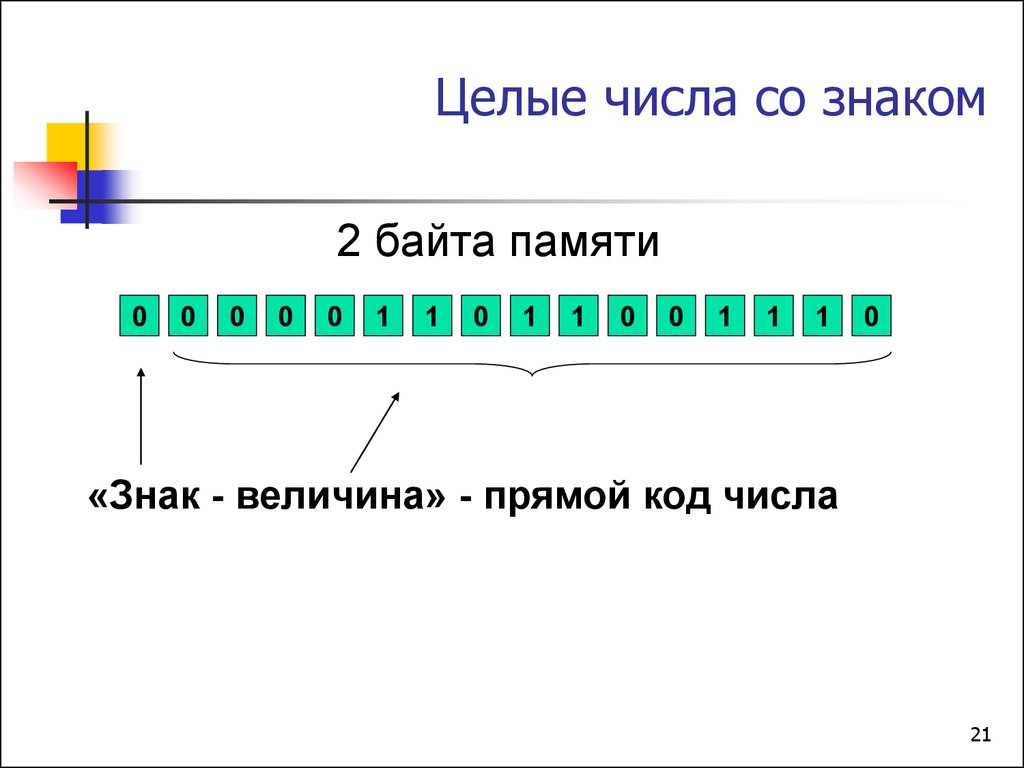 Целые числа в памяти компьютера