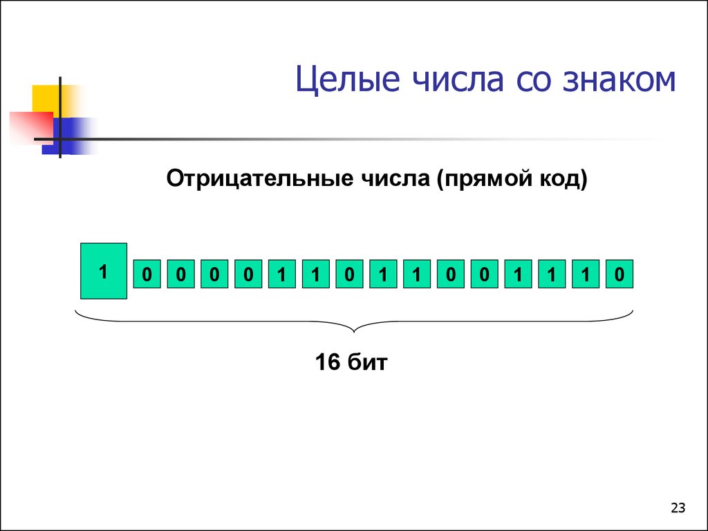 Отрицательные целые числа. Знаковые целые числа на прямой. Прямой код бит под знак. Целое число 988.