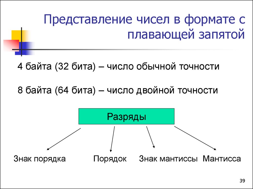 Плавающая запятая. Форматы представления чисел. Байтовое представление числа. Плавающая запятая в информатике. Знак плавающей запятой.