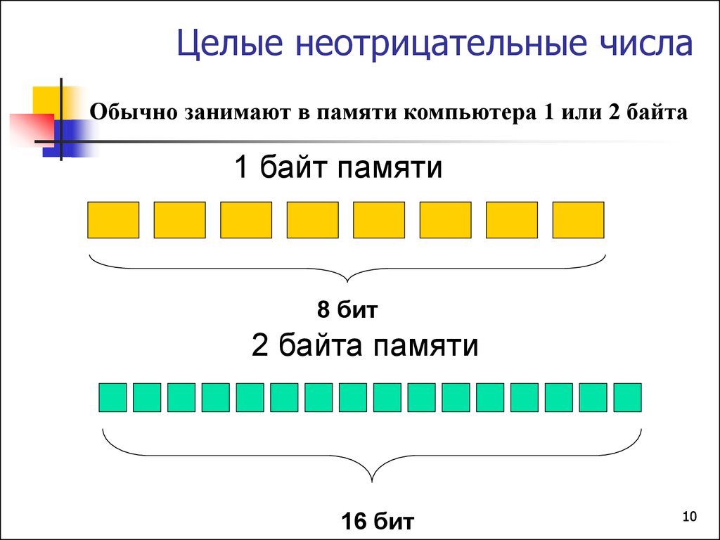 Представление чисел в компьютере