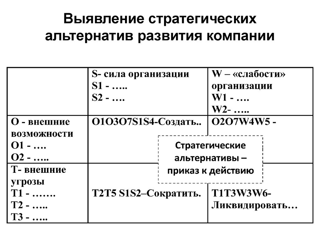 Формирование стратегических альтернатив. Стратегические альтернативы развития предприятия. Анализ стратегических альтернатив. Разработка альтернативных стратегий. Четыре стратегические альтернативы.