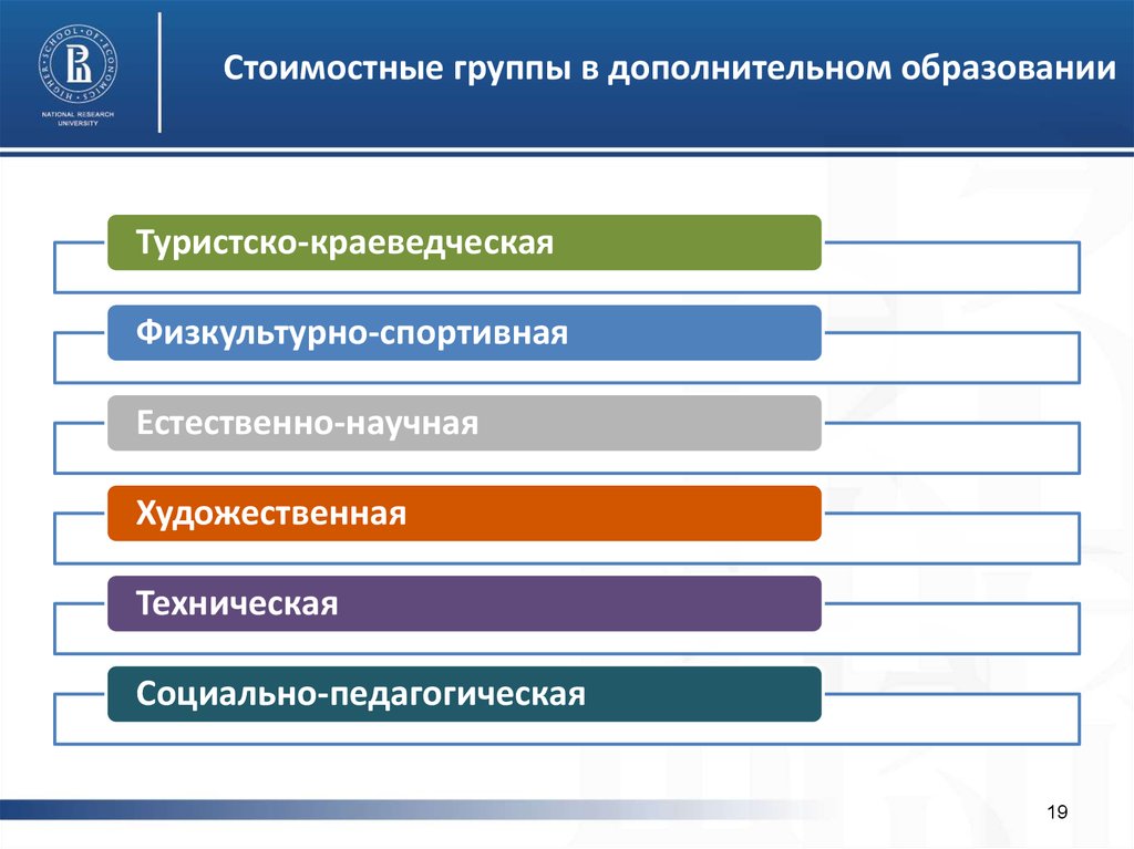 Государственный заказ в сфере дополнительного образования. Сферы дополнительного образования. Государственные услуги в сфере дополнительного образования-.