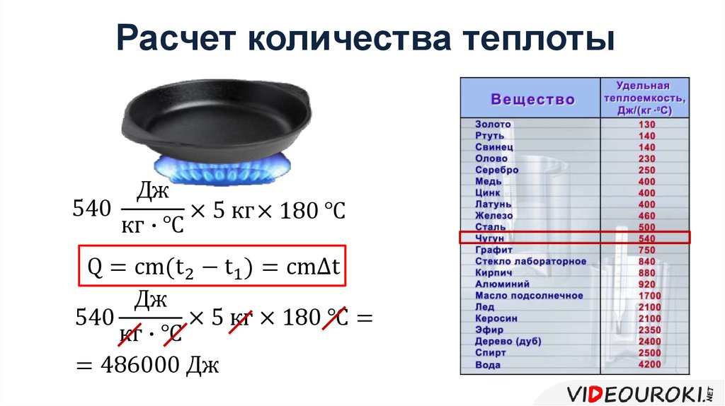 Расчет количества теплоты. Рассчитать количество тепла. Расчет Удельной теплоты. Расчет тепло объема. Расчет количества теплоты на нагрев воды.