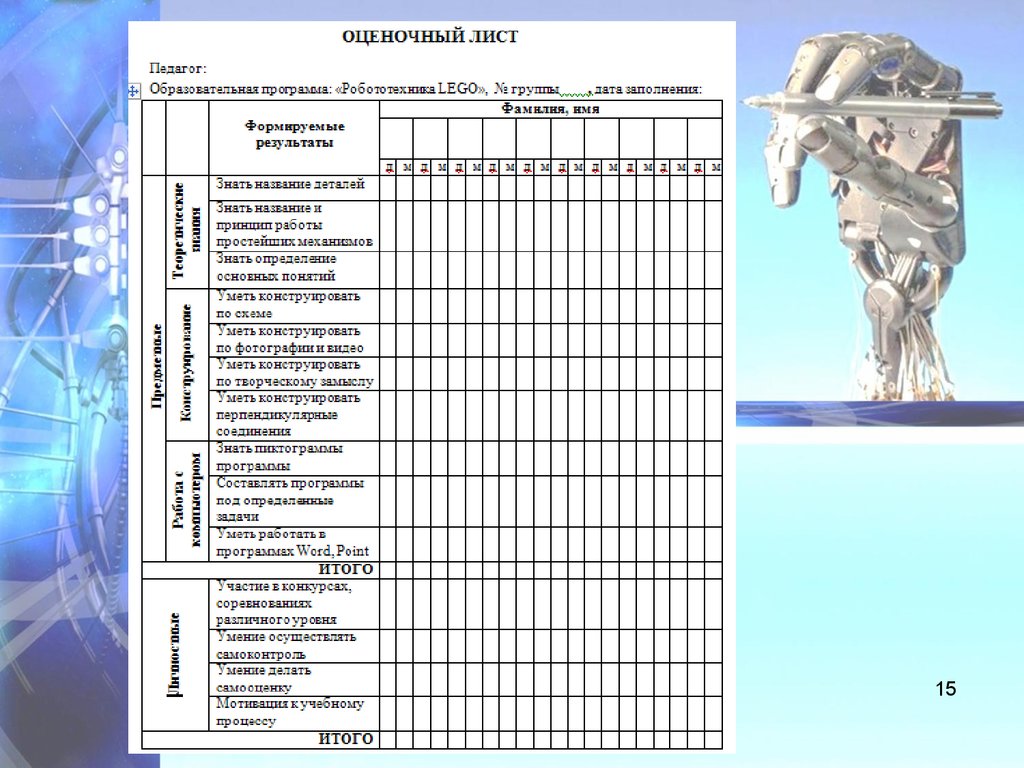 Лист педагога. Критерии оценивания проектов по робототехнике. Оценочный лист учителя. Критерии оценки по робототехнике. Оценочной ли т педагога.