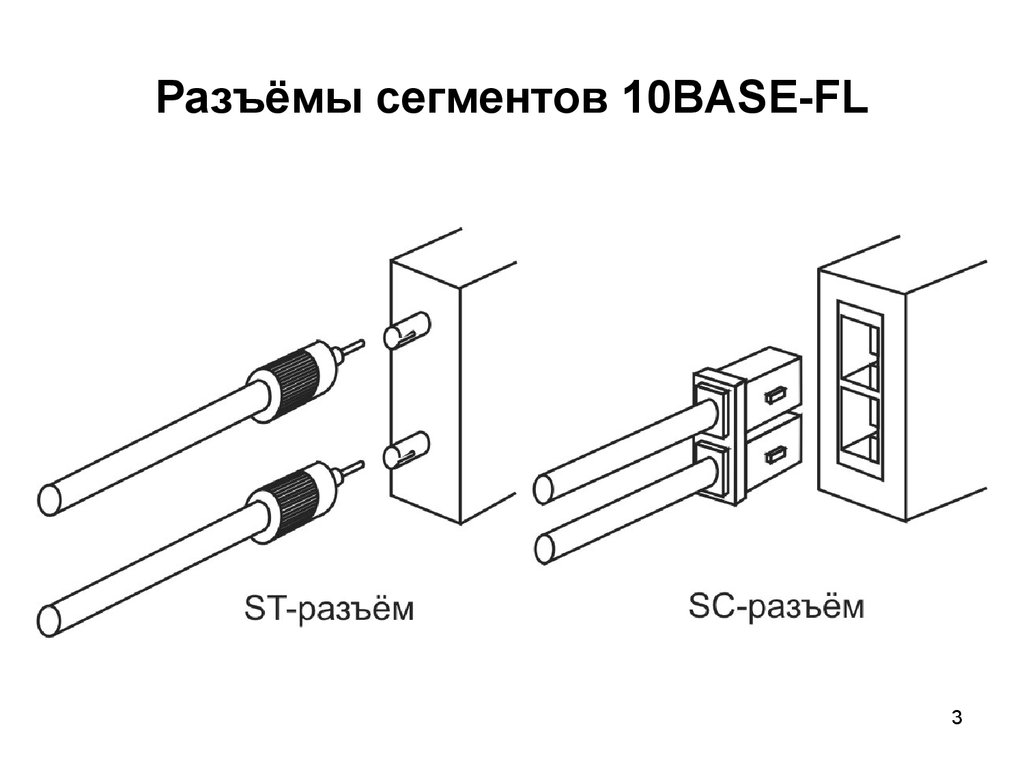 Сегмент 10. 100base-t4. Оптический разъём :10base-FL. 100base-t4 кабель Belden 1455a. 100base-BX схема.