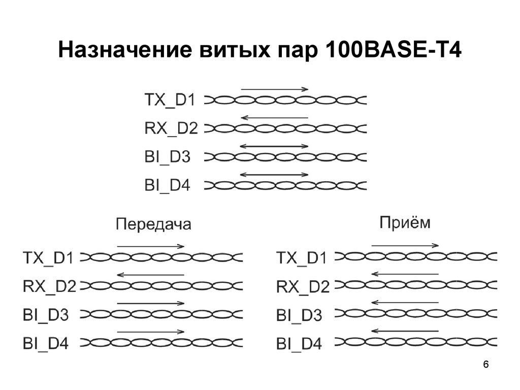 7 сетей. Витая пара. Назначение витых пар по категориям 6.