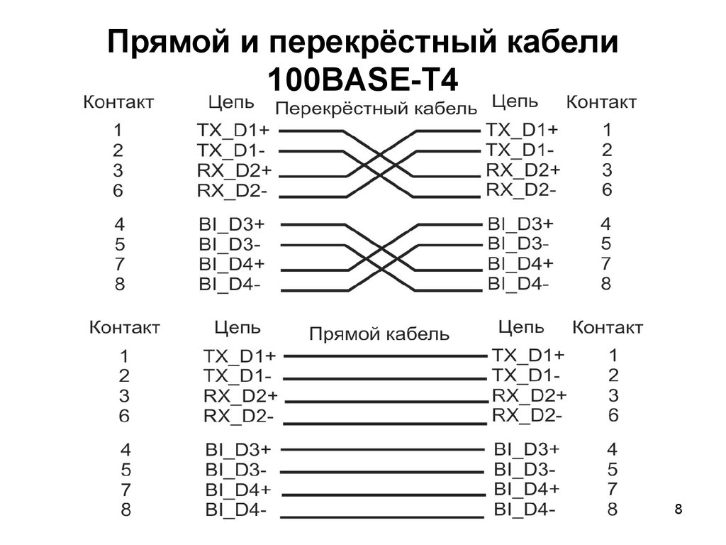 Кабельное прямое. Схема кабеля спецификации 100base-т4.. Ethernet 1000 распиновка. 10base-t распиновка. Ethernet 1000base-t распиновка.