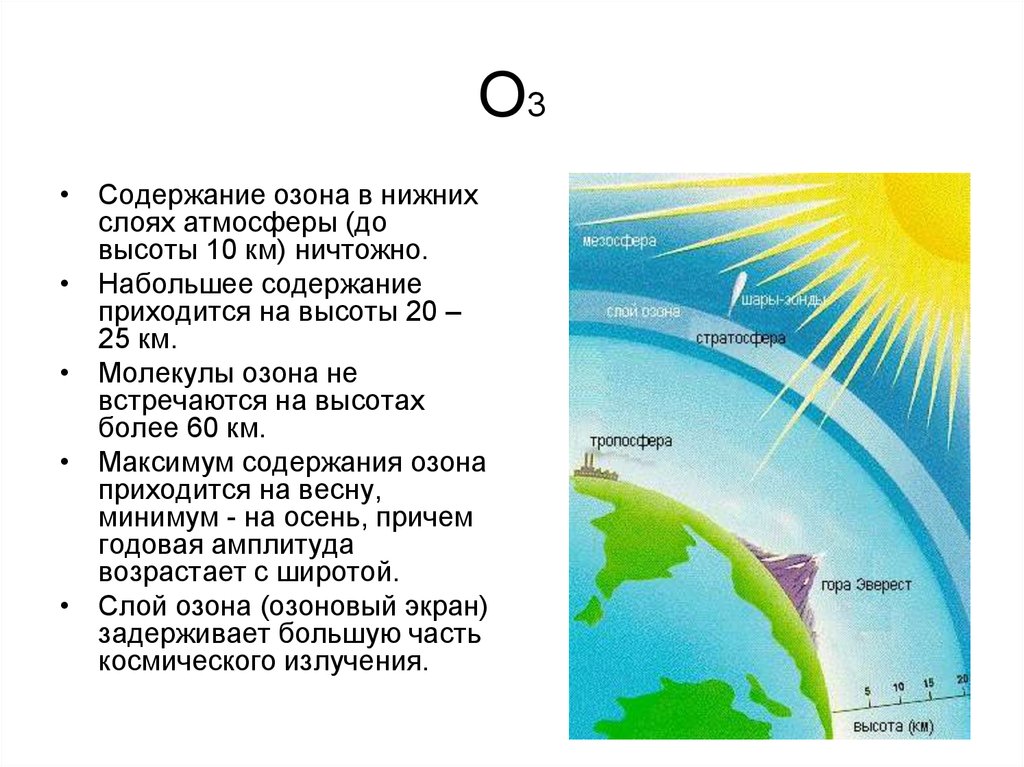 Озон в тропосфере. Роль атмосферы в жизни земли. Строение атмосферы.