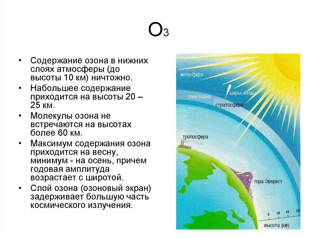 Озон в тропосфере