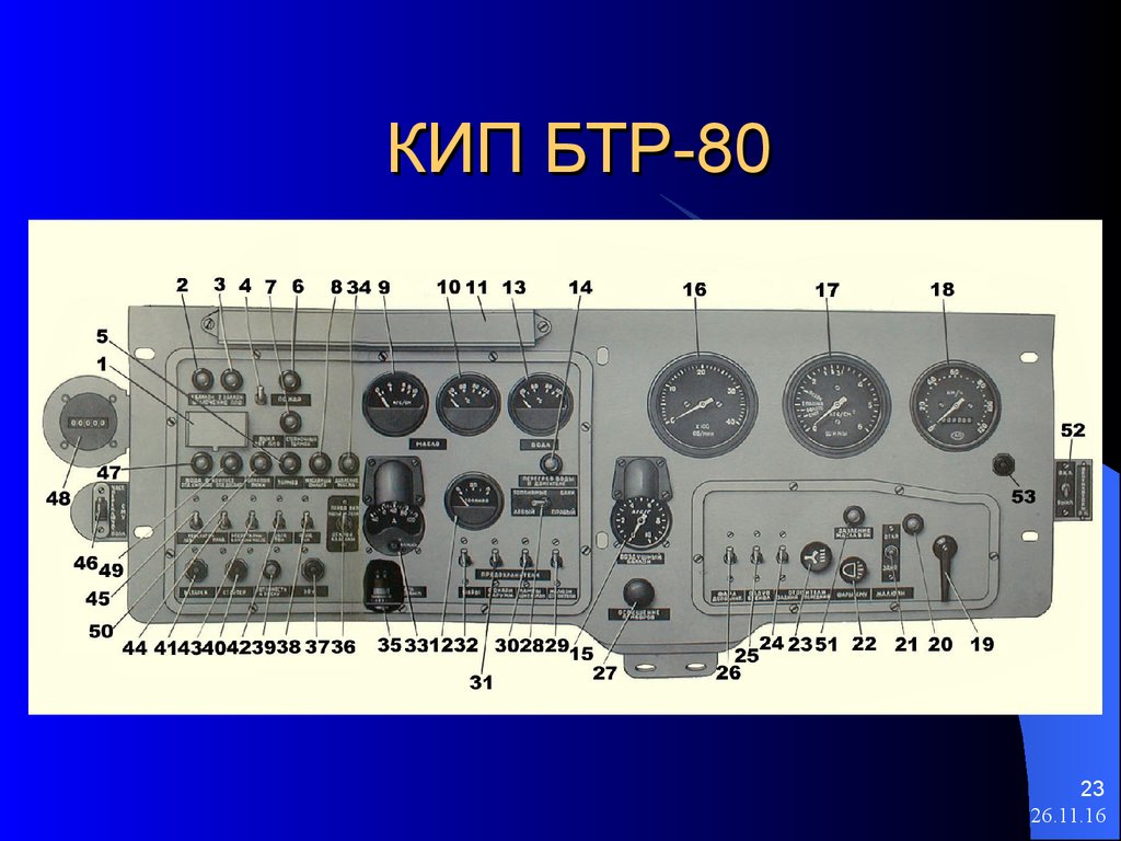 КИП БТР-80