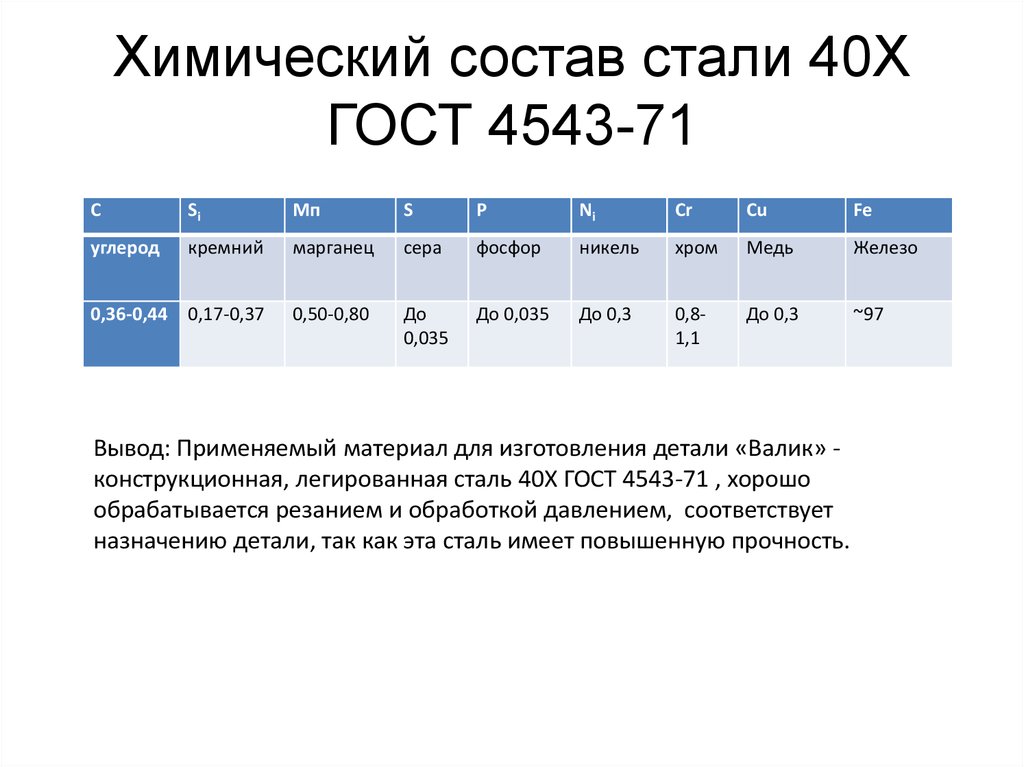 Состав материала. Сталь 40х хим состав. Химический состав материала 40х ГОСТ 4543-71. Химический состав сталь 30xгса. Сталь 40 химический состав таблица.