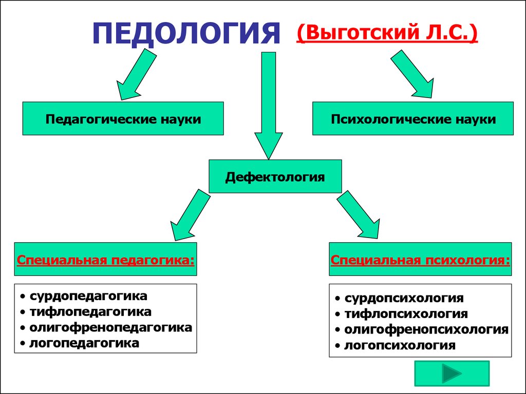 Педолог