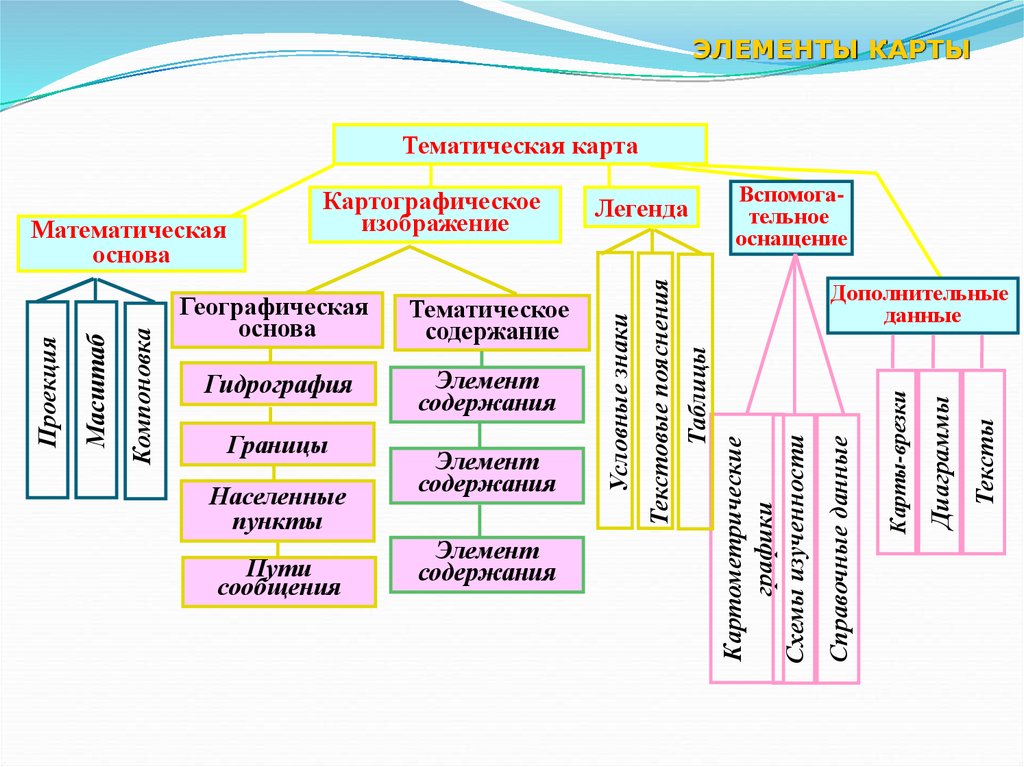 Тематической является карта