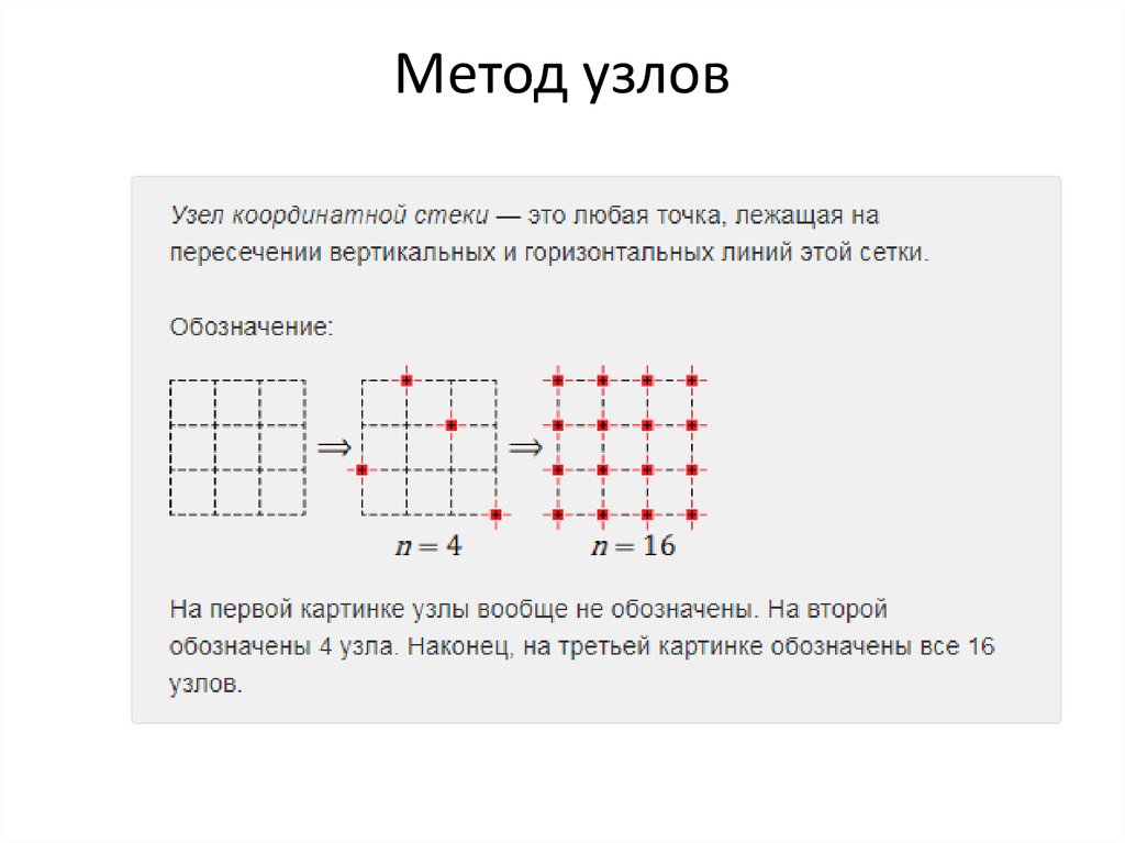 Метод узелков