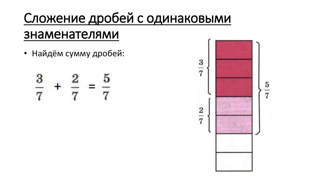 Калькулятор сложения дробей. Как сложить дроби с одинаковыми знаменателями. Сложение буквенных дробей. Складывание дробей онлайн. Сложение дробей с одинаковыми знаменателями Фоксфорд.