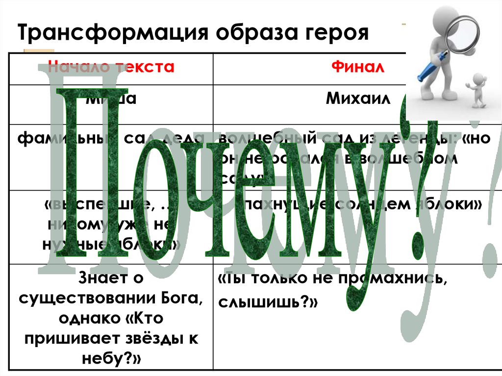 Образы героев текста. Образ преобразования. Трансформация образа. Динамика образа героя. Трансформация образа права – это