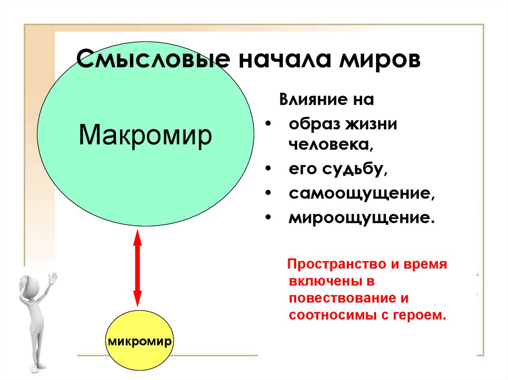 Мир действия человека. Самоощущение личности. Самоощущение это в психологии. Самоощущение среди людей. Макромир это в физике.