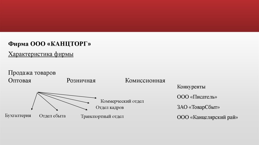 Ооо отдел кадров москва. Фирма ООО. ООО Канцторг. ООО предприятие. ООО Петрович конкуренты.