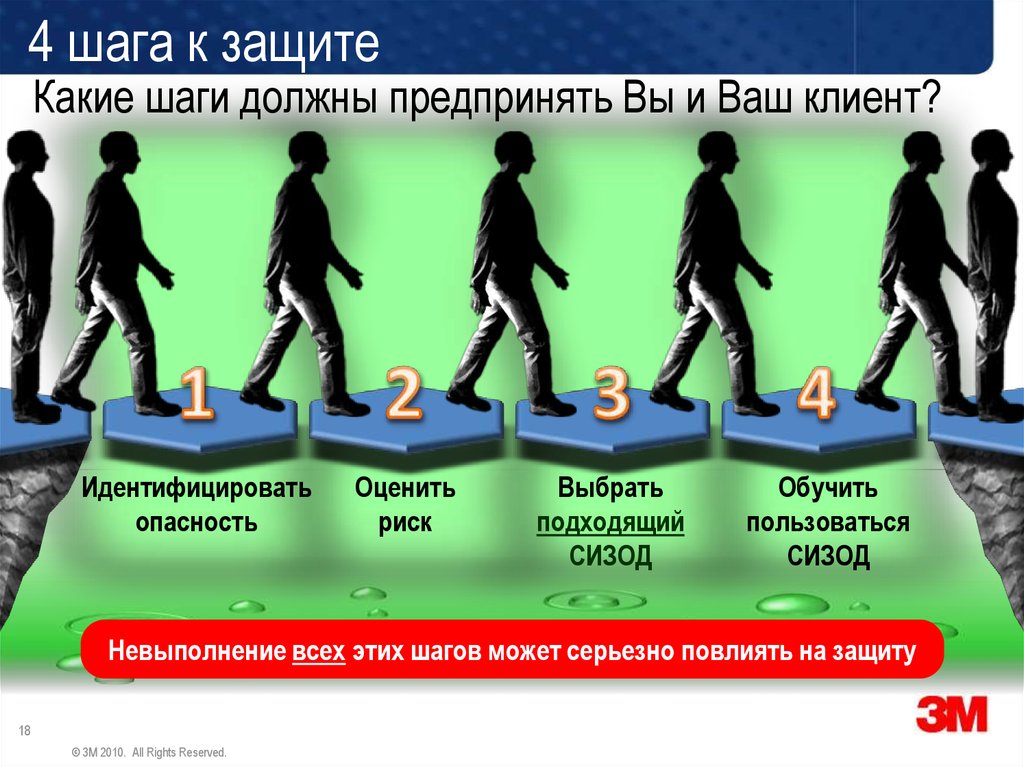 Четыре этапа. 4 Шага. Защитный шаг. Какой шаг. Шаг четвертый.