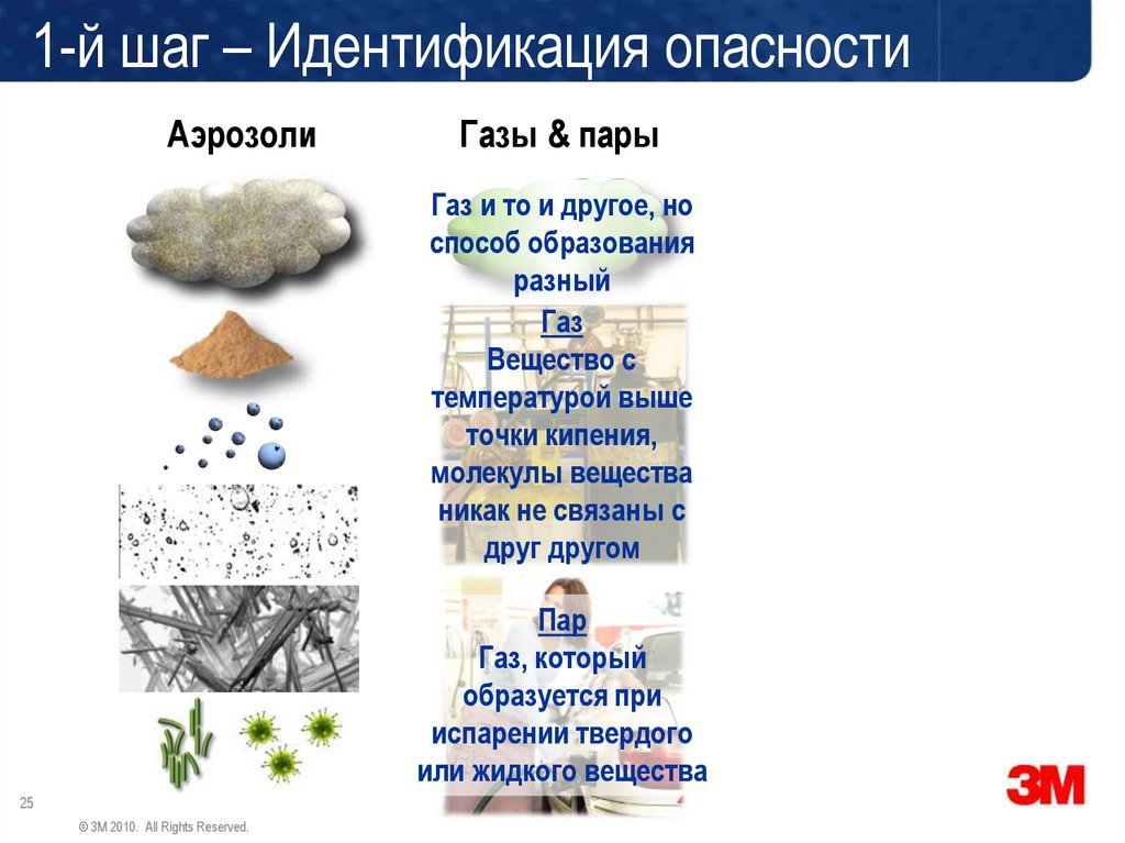 4 шага. ГАЗЫ пары аэрозоли. Идентификация жидких веществ. Идентификация опасностей картинка. Идентификация веществ на различных насадках.