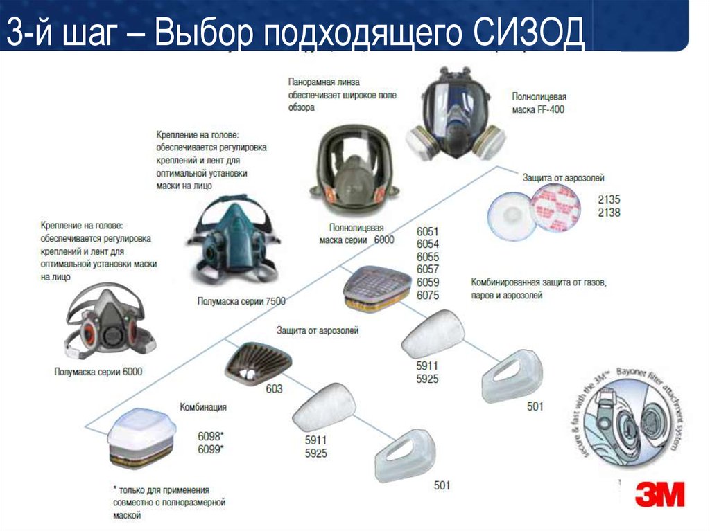 Средства индивидуальной защиты органов дыхания картинки