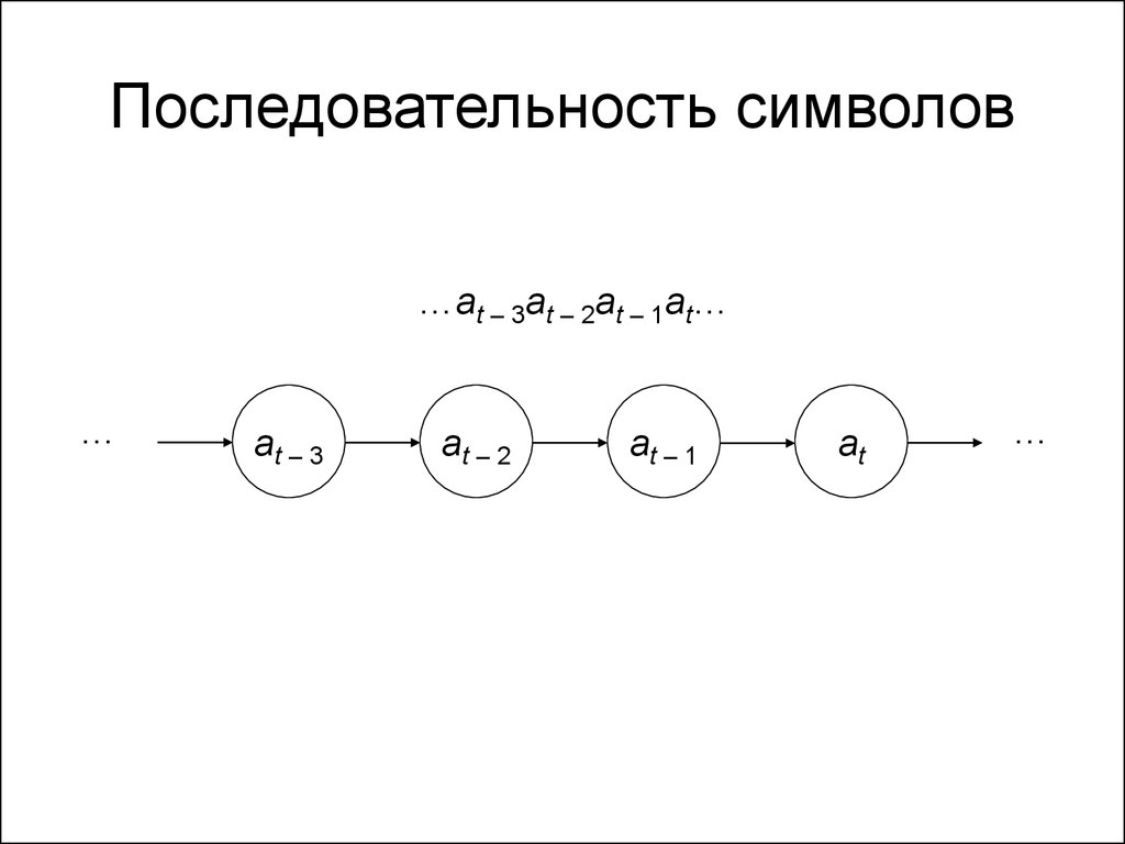 Последовательность символов