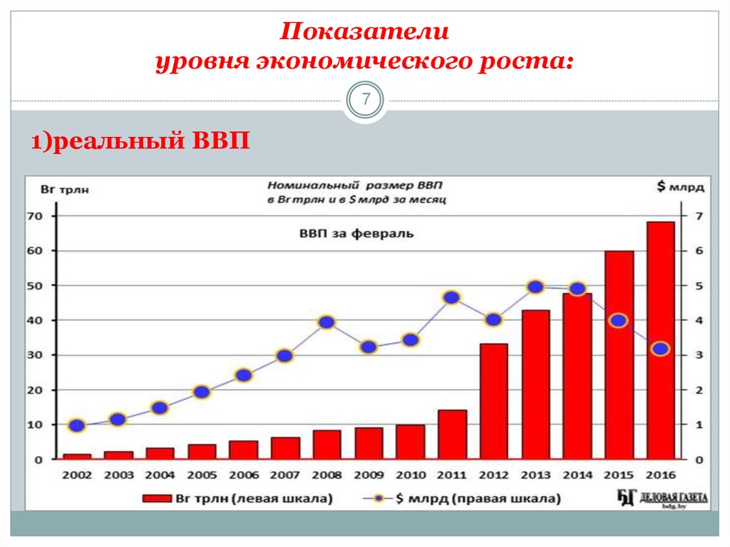 Экономический рост ростов. Показатели экономического роста и экономического развития. Главный показатель экономического роста это. Показатели экономического роста ВВП. Показатели экономического роста в экономике.