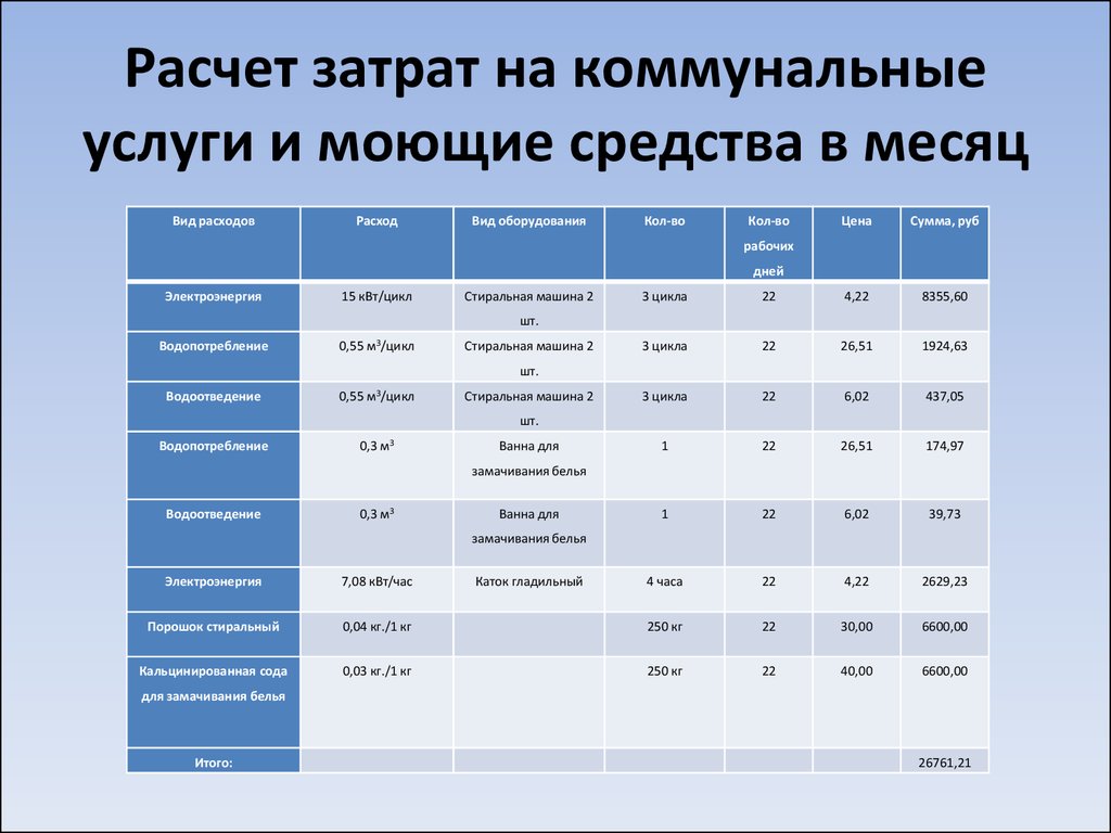 Нормы организации