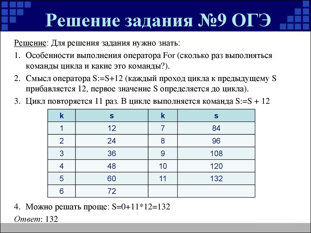 Таблица данных задачи решения. Информатика решение задач. Задачи по информатике. Задачи по информатике решение задач. Задание по информатике 9 класс.