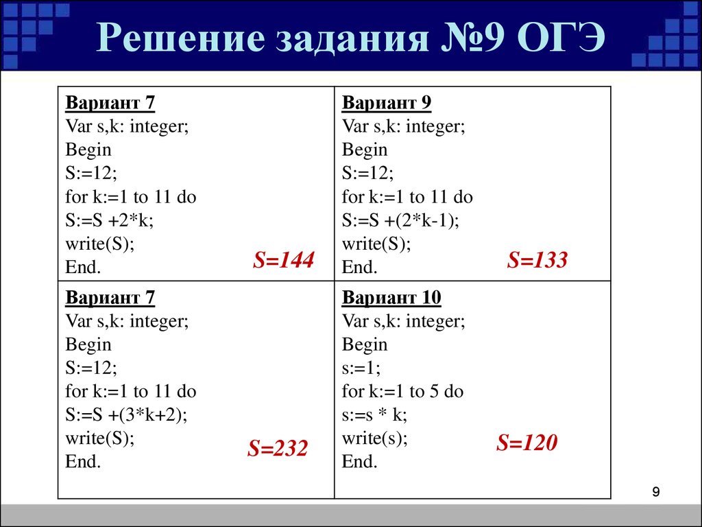 Var a b div. Программы по информатике 8 класс Паскаль. Задание в Паскале 8 класс. Задачи по информатике 9 класс Паскаль. Паскаль Информатика 9 класс решение.