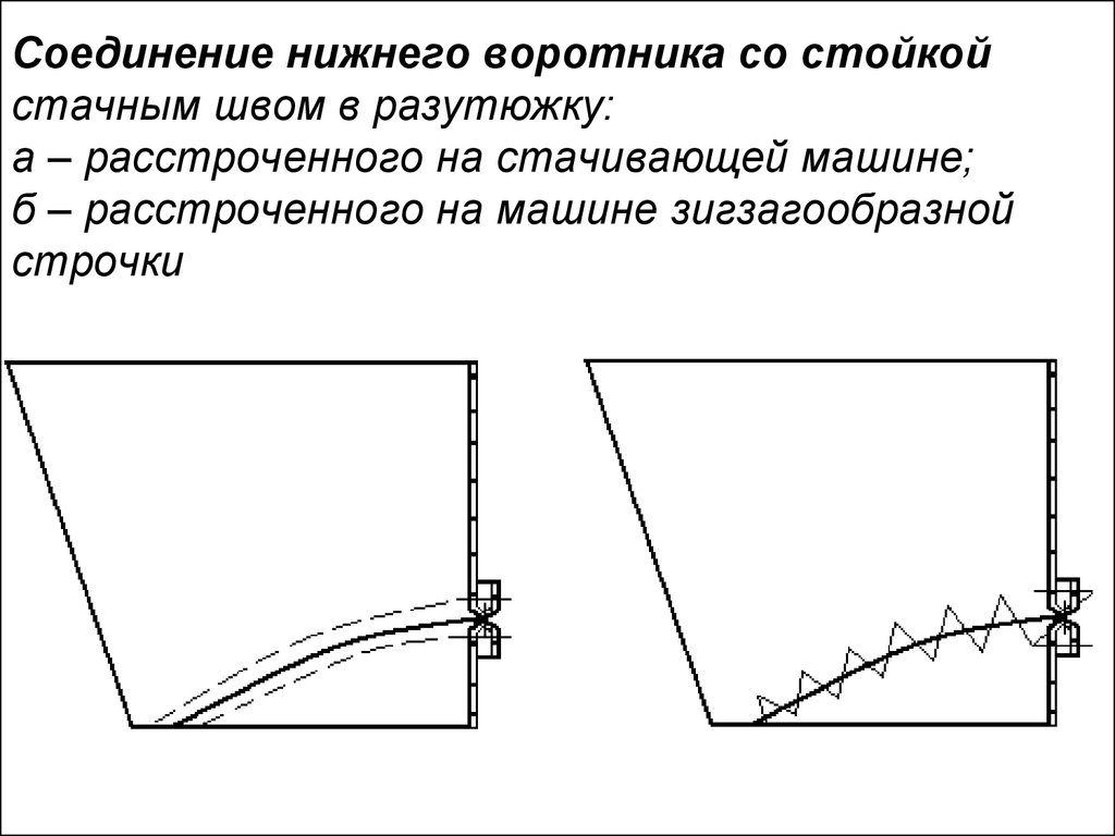 Схема отложного воротника. Схема обработки рубашечного воротника. Притачать воротник стойку. Обработка воротника стойки.