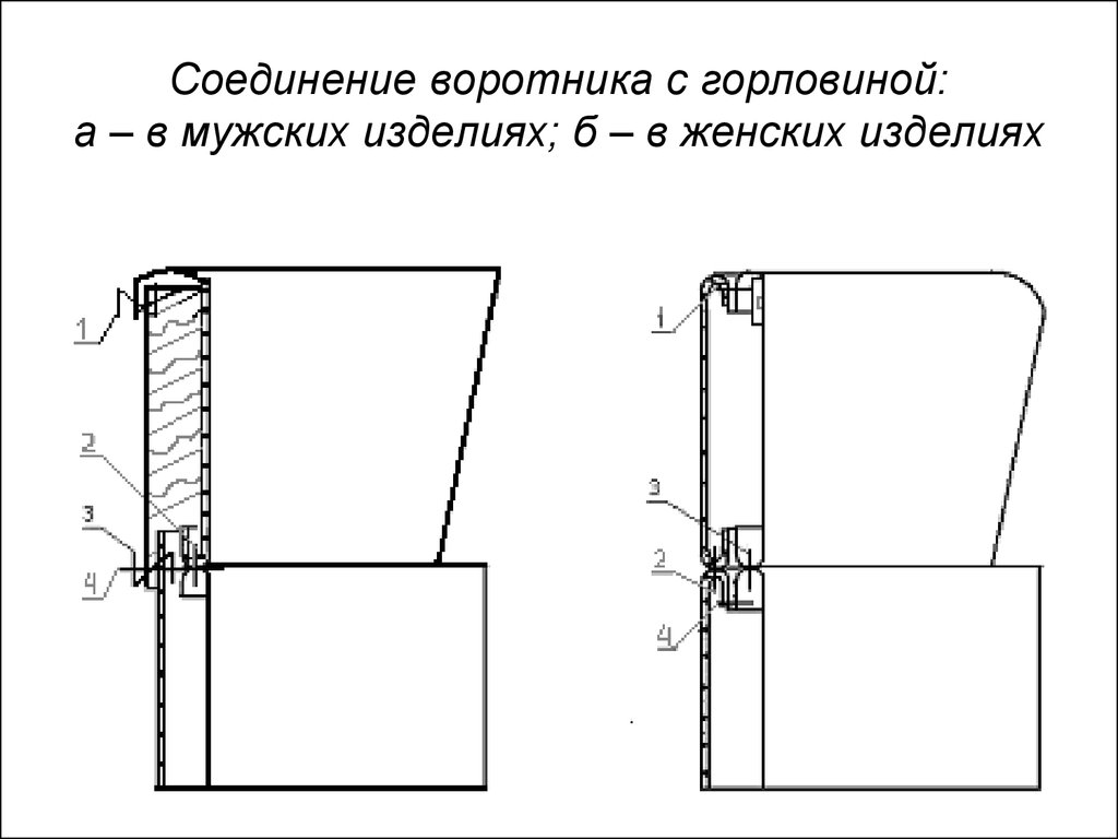 Схема обработки воротника с отрезной стойкой