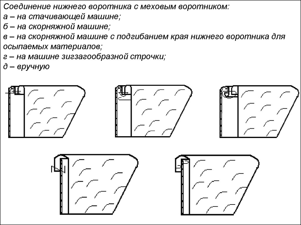 Нижний соединить. Обработка мехового воротника в зимнем изделии. Обработка Нижнего воротника. Технологическая карта обработки воротника. Технологический процесс обработки воротника.