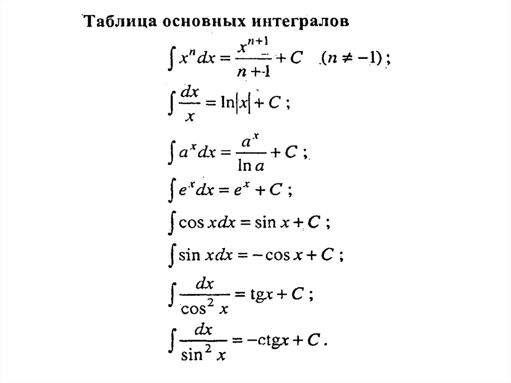 Таблица интегрирования. Таблица интегралов основных элементарных. Табличный интеграл таблица. Таблице интегрирования основных функций. Таблица интегралов 11 класс.