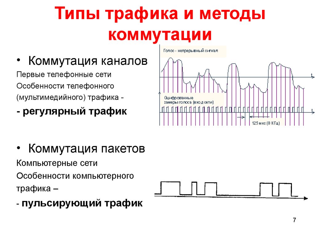 Виды коммутации в компьютерных сетях