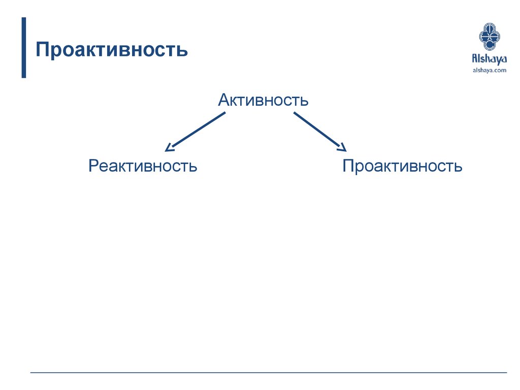 Проактивность и реактивность