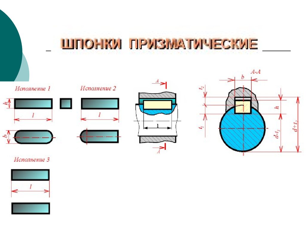 Посадки шпоночных соединений