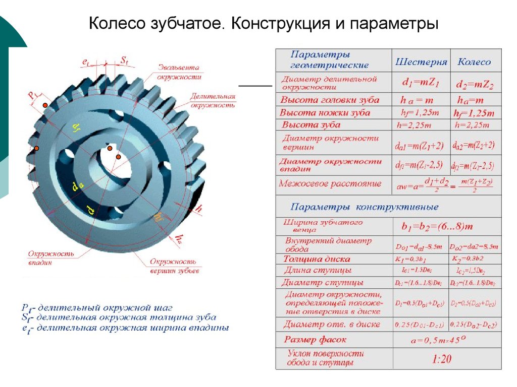 Зубья шестерни чертеж