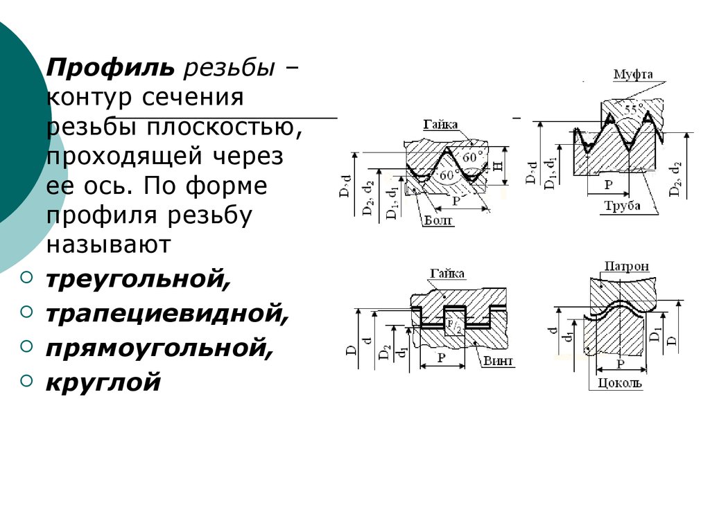 На каком чертеже изображен профиль упорной резьбы