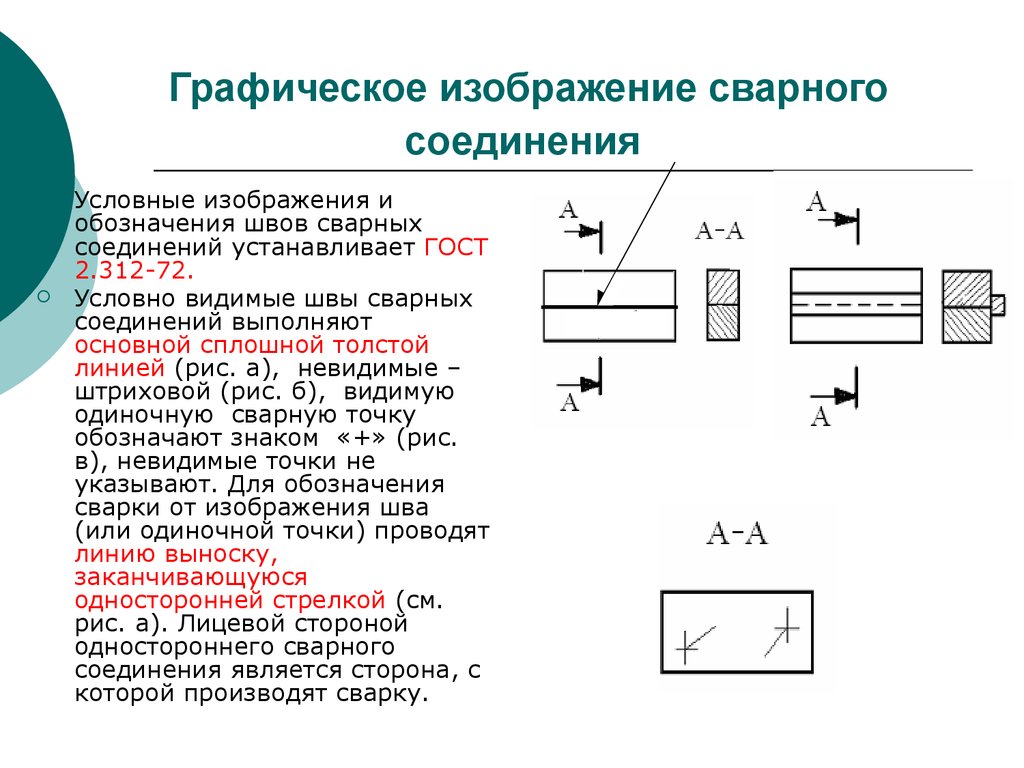 Условное изображение и обозначение швов сварных соединений