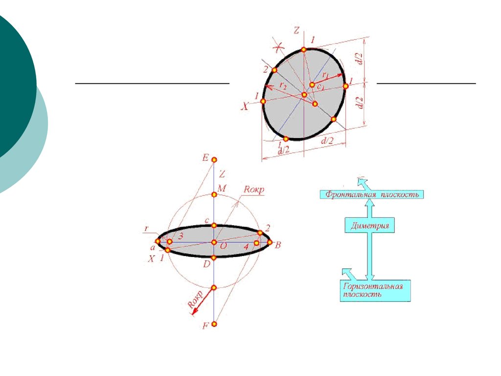 Диметрия. Диметрия цилиндра. Овал в горизонтальной плоскости. Овал Инженерная Графика. Горизонтальная диметрия.