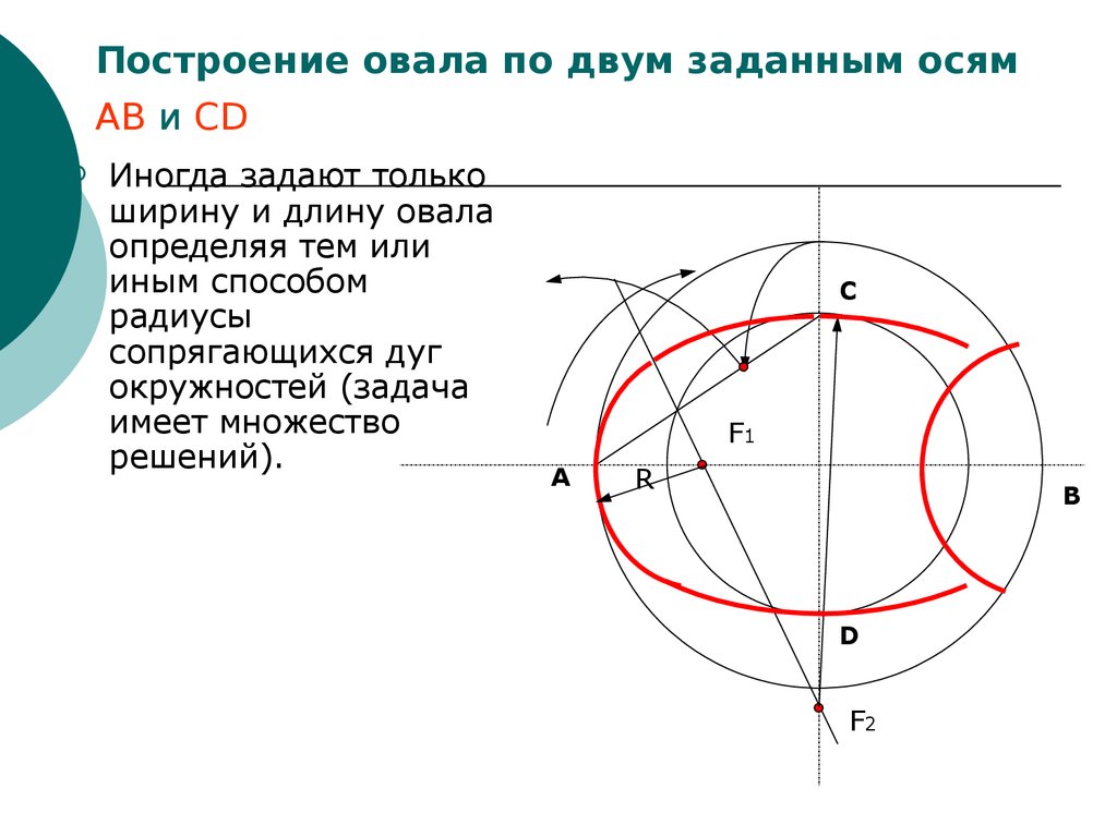 Схема построения овала