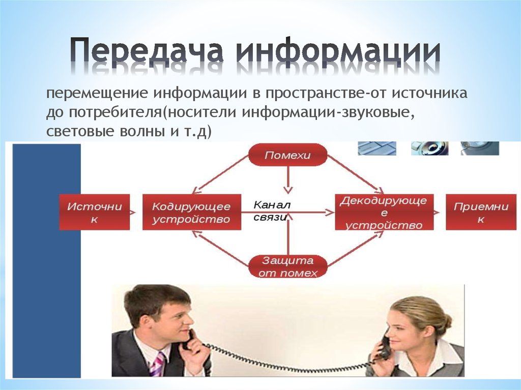 Передача информации руководителю