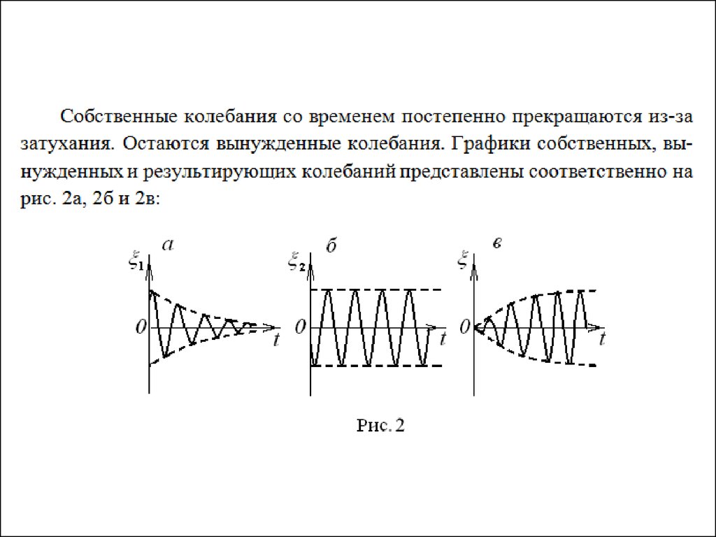 Свободные колебания график